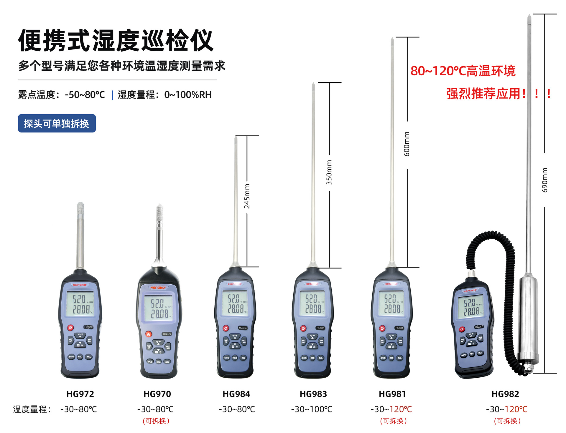 工業(yè)環(huán)境現(xiàn)場測量，抽檢的手持式濕度巡檢儀！
